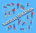 Physical Education Flowchart