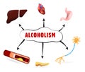 Physical effects of alcoholism