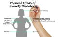 Physical Effects of Anxiety Disorders