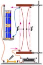 A physical experiment, the action of the interaction force of conductors with current Royalty Free Stock Photo