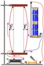 A physical experiment, the action of the interaction force of conductors with current