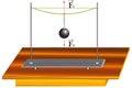 Physical experiment demonstrating the effect of elasticity