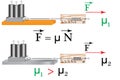 A physical experiment to study the friction force Royalty Free Stock Photo