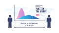 Physical or Social Distancing to Flatten the Curve of Coronavirus COVID-19 Spreading, Slow or Control Virus Infections, Curve of