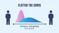 Physical or Social Distancing to Flatten the Curve of Coronavirus COVID-19 Spreading, Slow or Control Virus Infections, Curve of