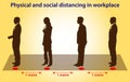 Physical and social distancing on workplace. Keeping the distance in public places and offices to prevent and stop spreading of