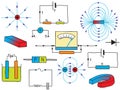 Physics - Electricity and Magnetism Phenomena