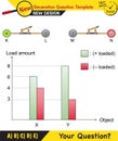 Physics, Electrification by friction, friction and electricity, electrostatic