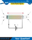 Physics, electromagnet, next generation question template Royalty Free Stock Photo