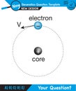 Physics - Experimental study of photoelectric effect, Circuit Diagram for The Photoelectric Effect, Quantum Physics, Vector Illust Royalty Free Stock Photo