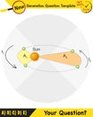 Physics, kepler`s second law of planetary motion Royalty Free Stock Photo