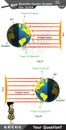 Physics, movements of the earth around the sun, formation of the seasons, Next generation problems, Royalty Free Stock Photo