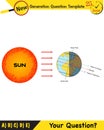 Physics, movements of the earth around the sun, formation of the seasons Royalty Free Stock Photo