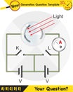 Physics, photoelectric effect, next generation question template Royalty Free Stock Photo