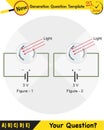 Physics, photoelectric effect, next generation question template Royalty Free Stock Photo