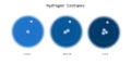 hydrogen orbital structure - Physics sciences backdrops