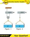 Physics, simple machines, next generation question template