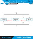 Physics - States of matter, next generation question template