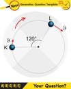 Physics, Uniform circular motion with changing position and velocity vectors and angles