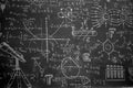 Physics wall of equations Royalty Free Stock Photo