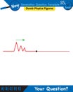 Physics, Wave mechanics, Diffraction, Wave train