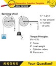 Physics, well, simple machines, eps