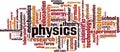 Physics word cloud