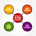 Physiological Risk Factors are those relating to an individualÃ¢â¬â¢s body or biology, mind map concept background