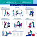Physiotherapy Rehabilitation Flat Infographic Poster