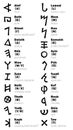 The PhÃânician Alphabet and its transliteration