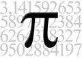 Pi letter on number value