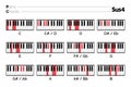 Piano Chord Sus4 chart