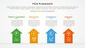 PICO framework infographic concept for slide presentation with arrows top direction with 4 point list with flat style