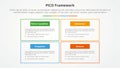 PICO framework infographic concept for slide presentation with big box outline on matrix structure with 4 point list with flat
