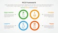 PICO framework infographic concept for slide presentation with big circle outline square structure with 4 point list with flat
