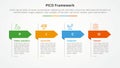 PICO framework infographic concept for slide presentation with big header arrow shape with 4 point list with flat style