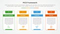 PICO framework infographic concept for slide presentation with big outline table box and strong header with 4 point list with flat