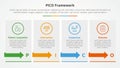 PICO framework infographic concept for slide presentation with box table with arrow with 4 point list with flat style