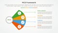 PICO framework infographic concept for slide presentation with fan propeller shape with line connection with 4 point list with