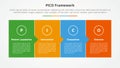 PICO framework infographic concept for slide presentation with full box with small arrow direction with 4 point list with flat
