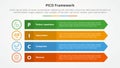 PICO framework infographic concept for slide presentation with long rectangle with arrow edge with 4 point list with flat style