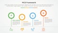 PICO framework infographic concept for slide presentation with outline circle timeline up and down with 4 point list with flat