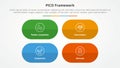 PICO framework infographic concept for slide presentation with round capsule shape with matrix structure with 4 point list with