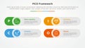 PICO framework infographic concept for slide presentation with round rectangle creative shape with 4 point list with flat style