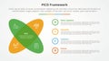 PICO framework infographic concept for slide presentation with round shape with x shape with 4 point list with flat style