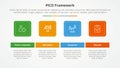 PICO framework infographic concept for slide presentation with round square horizontal with 4 point list with flat style