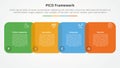 PICO framework infographic concept for slide presentation with round square venn blending horizontal with 4 point list with flat