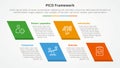 PICO framework infographic concept for slide presentation with skew rectangle with 4 point list with flat style