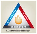 Fire Triangle Illustration  - Chemical Reaction Model - German Language Royalty Free Stock Photo