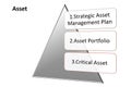 picture diagram of Asset